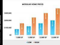 modern prefab homes floor plans and prices